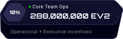 Core Team Info