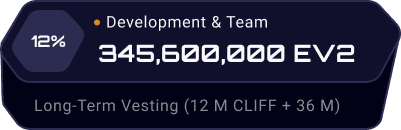 Development Info