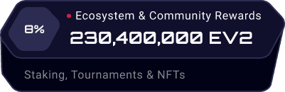 Ecosystem Info