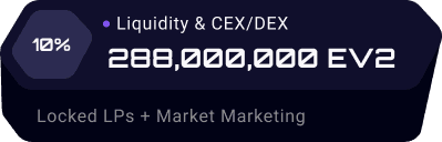 Liquidity Info