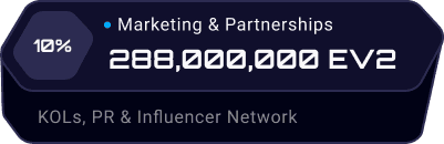 Marketing Info