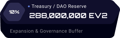 Treasury Info